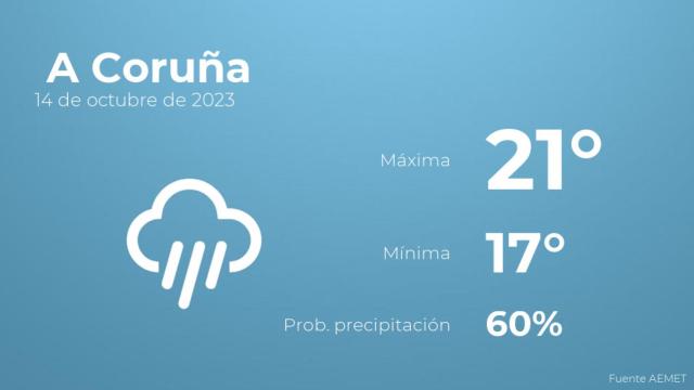 Previsión meteorológica para A Coruña, 14 de octubre