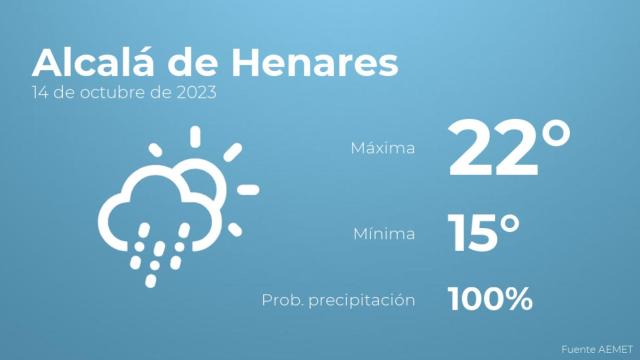Previsión meteorológica para Alcalá de Henares, 14 de octubre