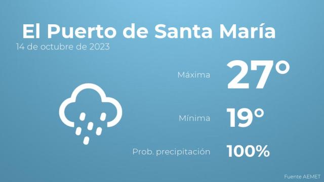 El tiempo en los próximos días en El Puerto de Santa María