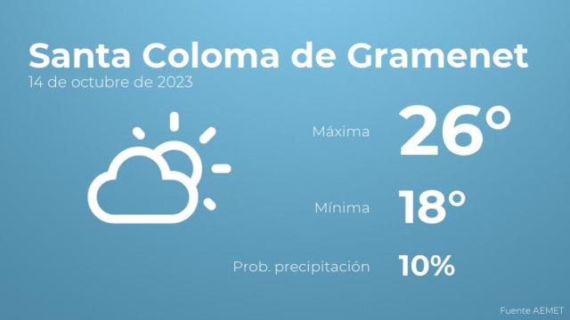 Previsión del tiempo para Santa Coloma de Gramenet