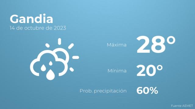 Previsión meteorológica para Gandia, 14 de octubre