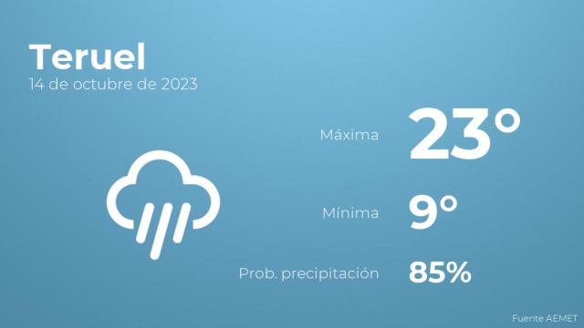El tiempo en los próximos días en Teruel