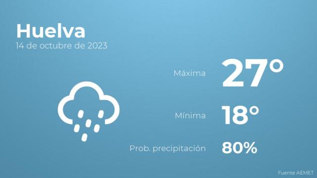 El tiempo en Huelva hoy 14 de octubre