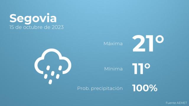 Previsión meteorológica para Segovia, 15 de octubre
