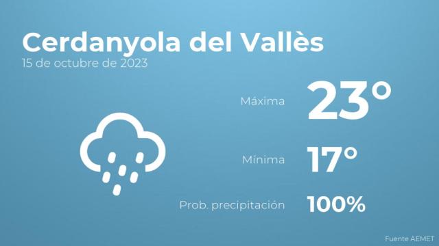 El tiempo en Cerdanyola del Vallès hoy 15 de octubre