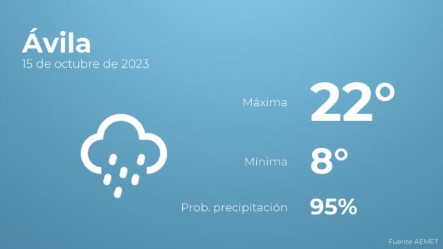 El tiempo en Ávila hoy 15 de octubre