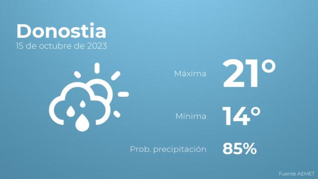 Previsión meteorológica para Donostia, 15 de octubre