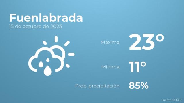 El tiempo en los próximos días en Fuenlabrada