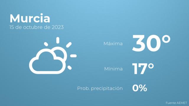Previsión meteorológica para Murcia, 15 de octubre