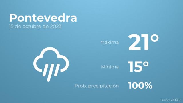 Previsión meteorológica para Pontevedra, 15 de octubre