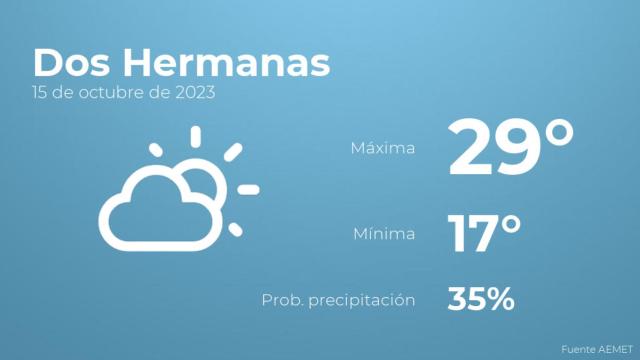 Previsión meteorológica para Dos Hermanas, 15 de octubre