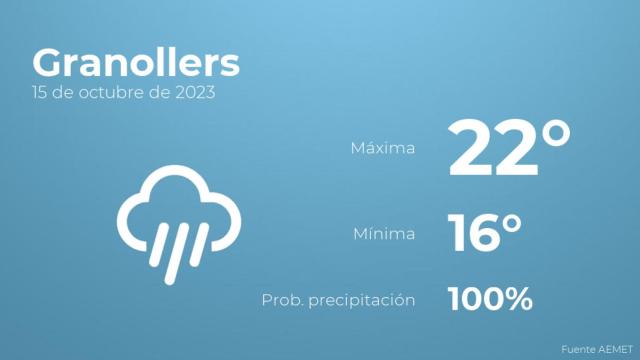 Previsión del tiempo para Granollers