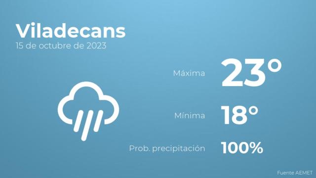 El tiempo en Viladecans hoy 15 de octubre