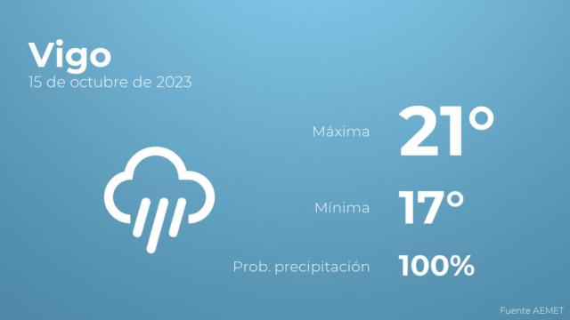 Así será el tiempo en los próximos días en Vigo