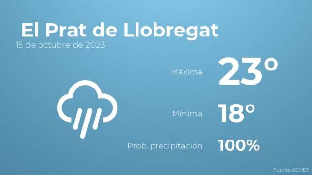 Previsión meteorológica para El Prat de Llobregat, 15 de octubre