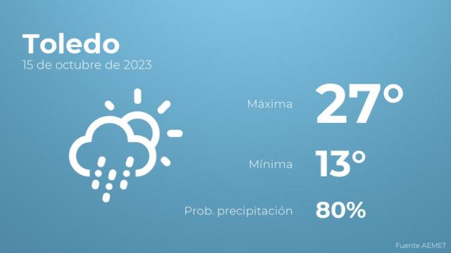El tiempo en Toledo hoy 15 de octubre