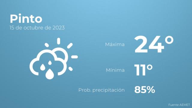 Previsión meteorológica para Pinto, 15 de octubre