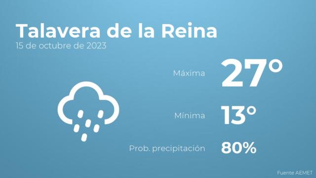 Previsión meteorológica para Talavera de la Reina, 15 de octubre