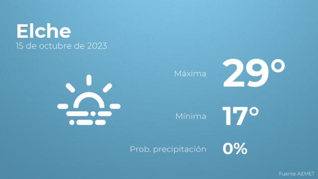 El tiempo en los próximos días en Elche