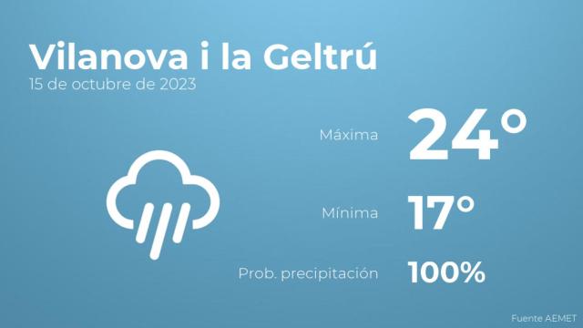 Así será el tiempo en los próximos días en Vilanova i la Geltrú