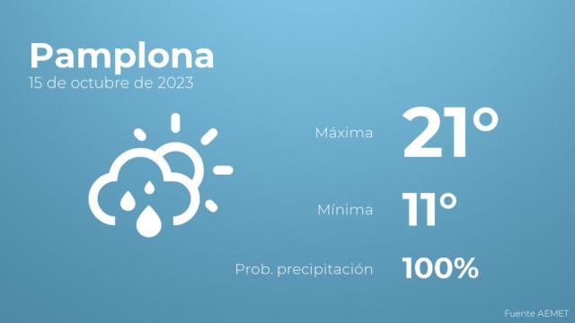 El tiempo en Pamplona hoy 15 de octubre