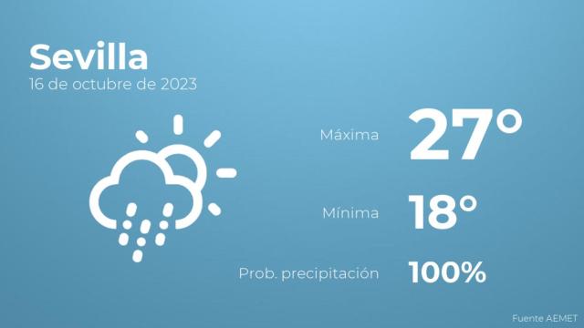 El tiempo en los próximos días en Sevilla