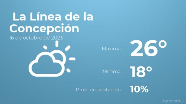 Previsión meteorológica para La Línea de la Concepción, 16 de octubre