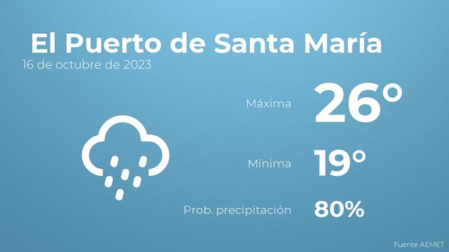 Así será el tiempo en los próximos días en El Puerto de Santa María
