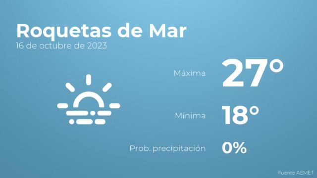 El tiempo en los próximos días en Roquetas de Mar