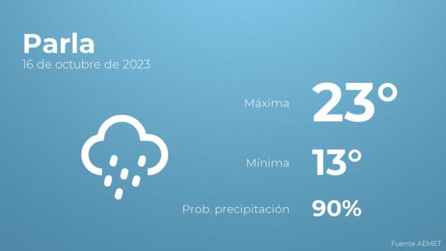 Previsión meteorológica para Parla, 16 de octubre