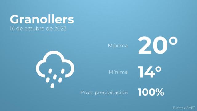 Previsión del tiempo para Granollers