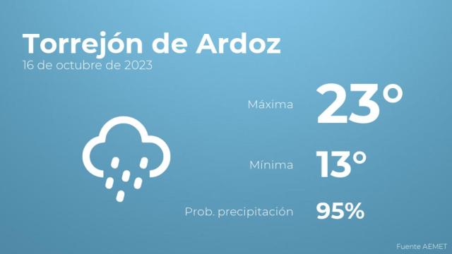 Previsión del tiempo para Torrejón de Ardoz