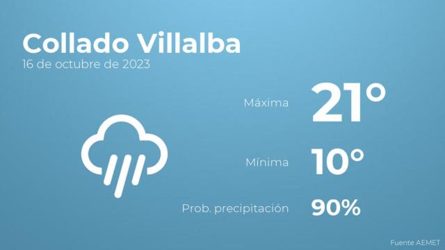 El tiempo en Collado Villalba hoy 16 de octubre