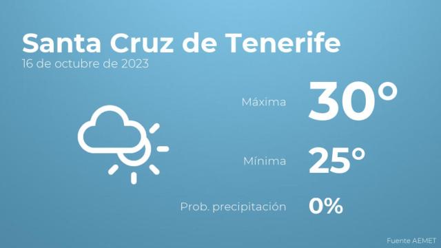 Previsión meteorológica para Santa Cruz de Tenerife, 16 de octubre