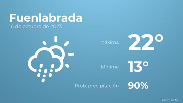 Previsión meteorológica para Fuenlabrada, 16 de octubre