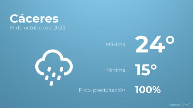 El tiempo en Cáceres hoy 16 de octubre