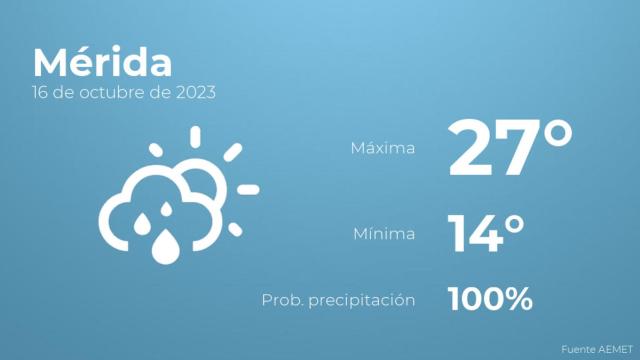 Previsión meteorológica para Mérida, 16 de octubre