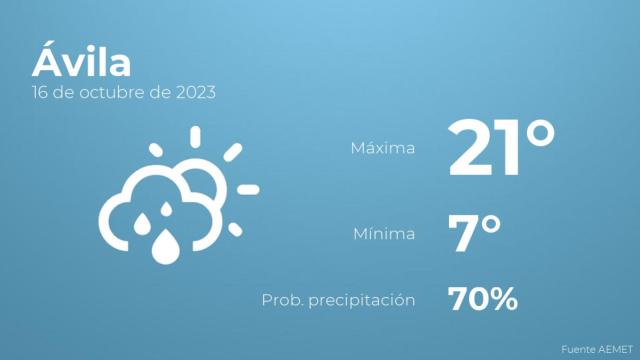 Así será el tiempo en los próximos días en Ávila
