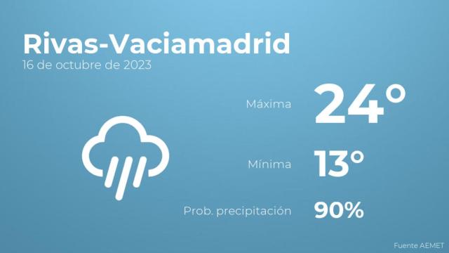 El tiempo en los próximos días en Rivas-Vaciamadrid