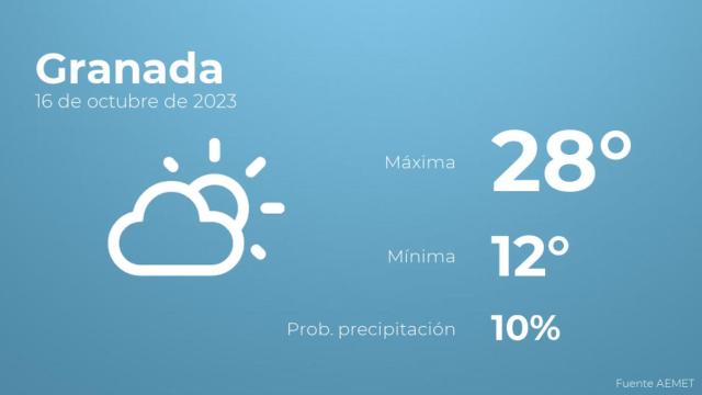 Previsión meteorológica para Granada, 16 de octubre