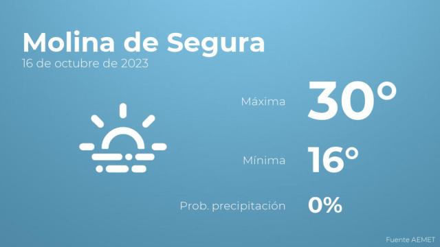 El tiempo en Molina de Segura hoy 16 de octubre