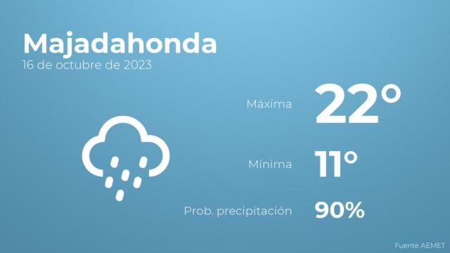 Previsión meteorológica para Majadahonda, 16 de octubre