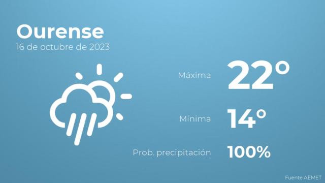 El tiempo en Ourense hoy 16 de octubre