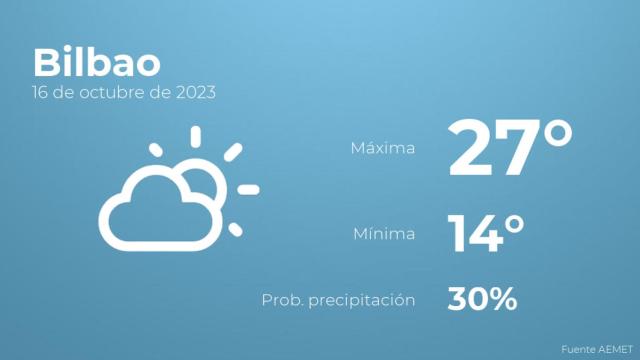 Así será el tiempo en los próximos días en Bilbao