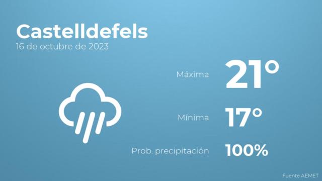 El tiempo en los próximos días en Castelldefels