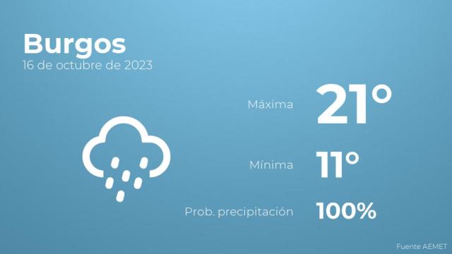 El tiempo en Burgos hoy 16 de octubre