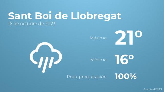 El tiempo en los próximos días en Sant Boi de Llobregat