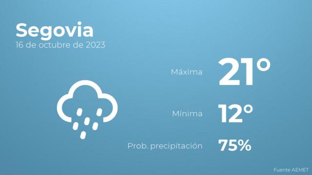 El tiempo en los próximos días en Segovia