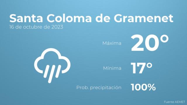 Previsión del tiempo para Santa Coloma de Gramenet