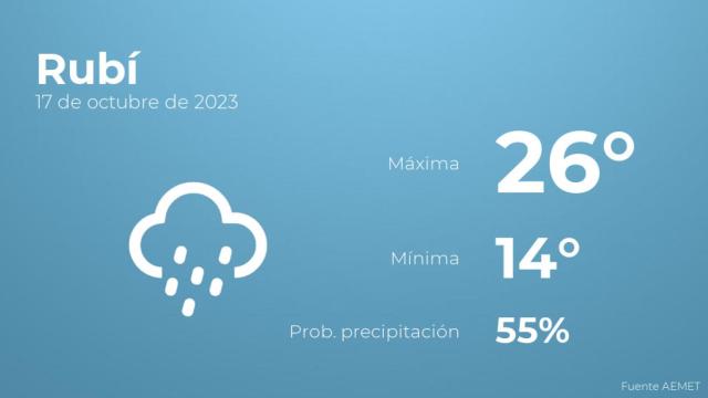 Previsión del tiempo para Rubí